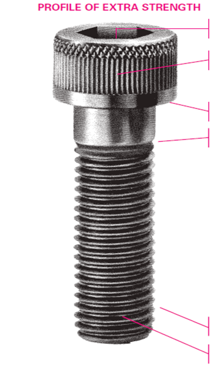 Socket Head Cap Screws feature